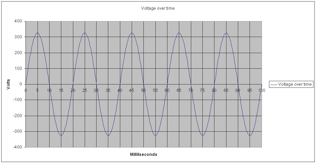 Voltage over time.jpg