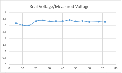 Voltage.png