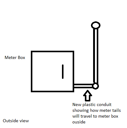 wiring layout after outside view.png