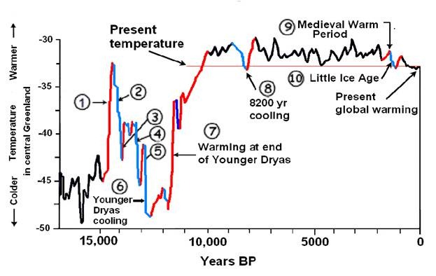 younger_dryas_graph.jpg