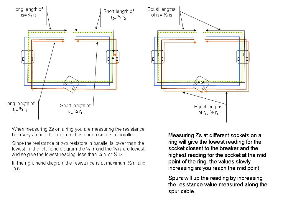 Zs of socket ring variance.jpg